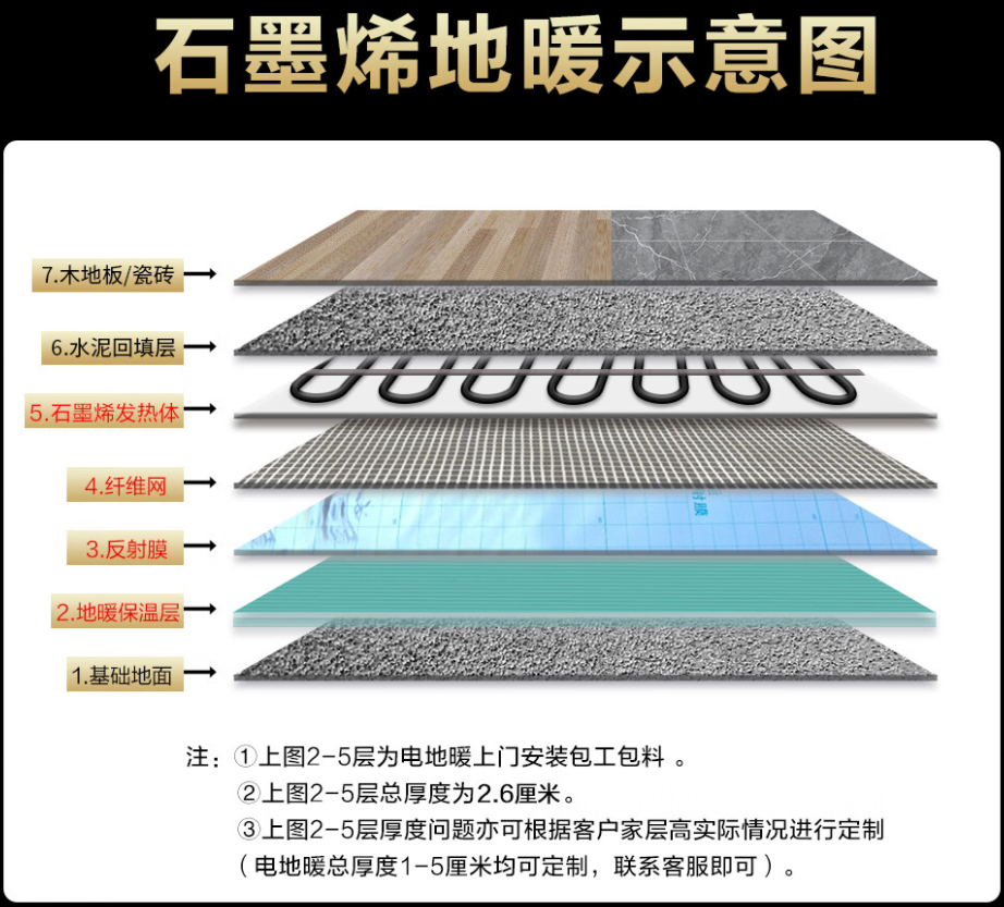 泽库县 石墨烯电地暖公司哪家好？施工质量核心标准
